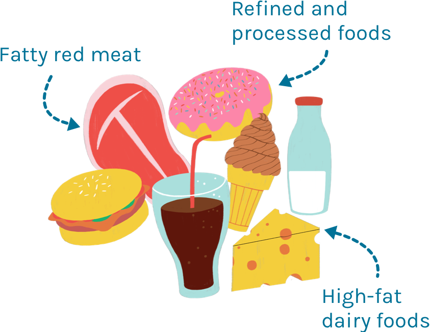 Living With Psoriasis Tips: Diet & Exercise | psoriasisSPEAKS